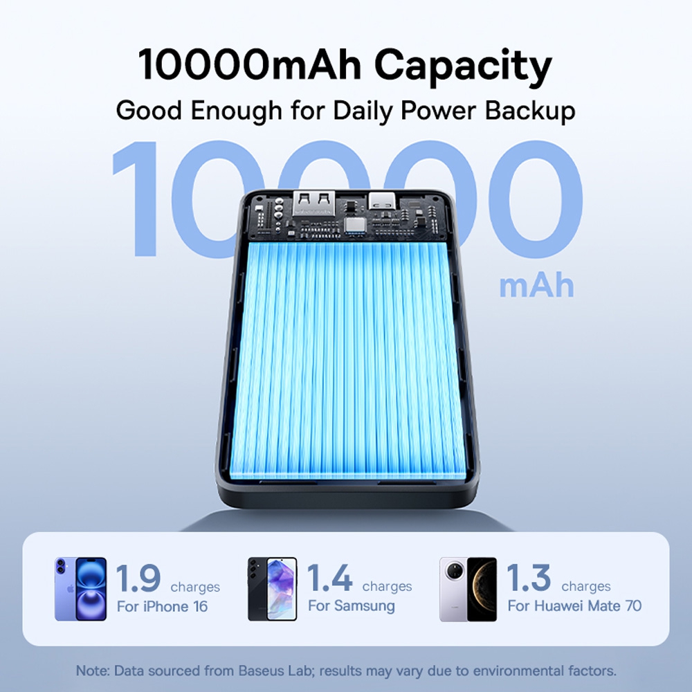 Baseus EnerFill FP11 Power Bank 10000mAh 15W -White