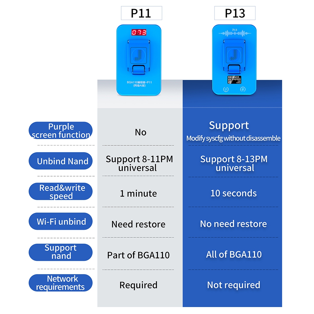 JCID P13 BGA110 Nand Programmer for iPhone 8-13 Pro Max